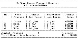 [Source Code Pemrograman C++] : Menghitung Honor Pegawai Honorer Dengan Menggunakan Structure Dan Function