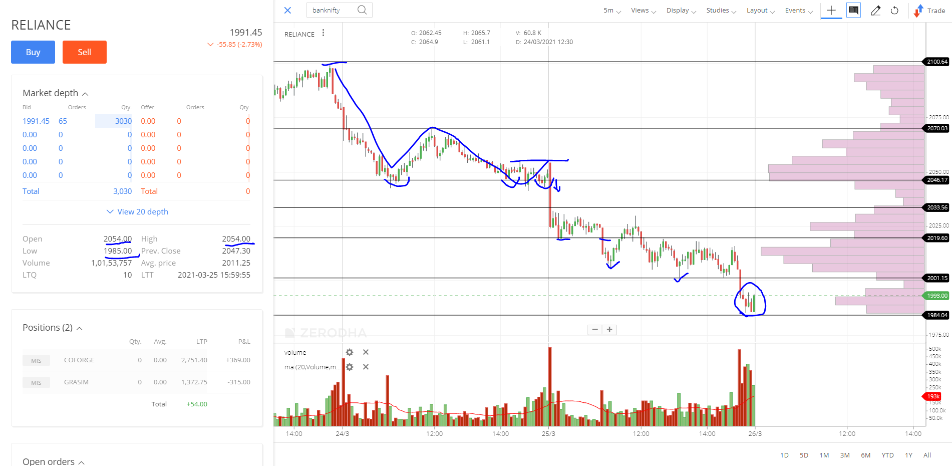 RELIANCE_Daily intraday tips in equities share market performance