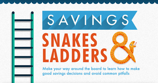 Image: Savings: Snakes And Ladders