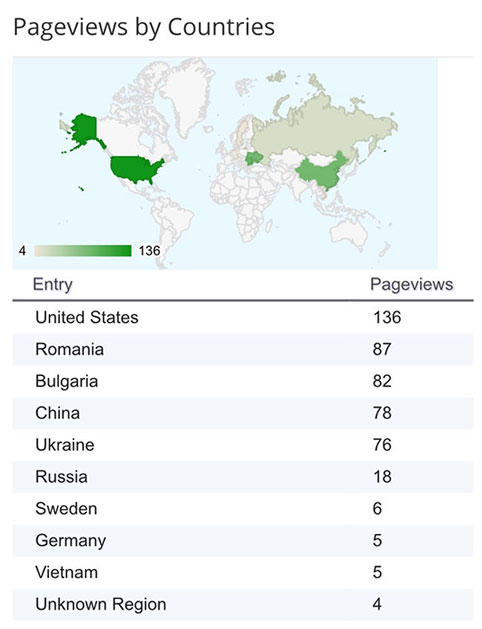 Where around the world are the viewers of this website located? (Source: Palmia Observatory)