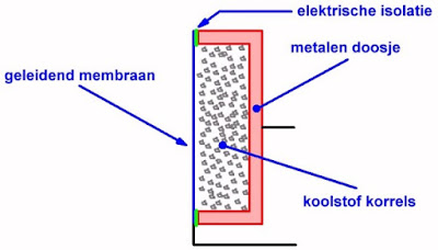 Microfoons-01 (© 2018 Jos Verstraten)