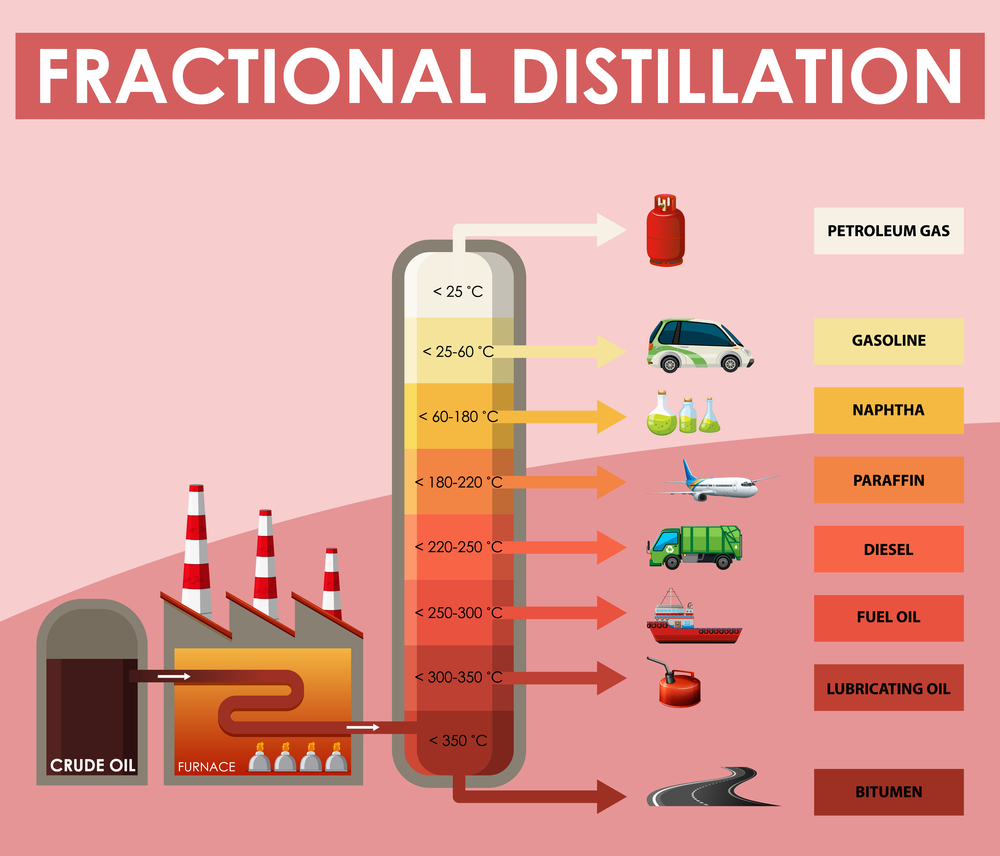 infografis produk industri migas