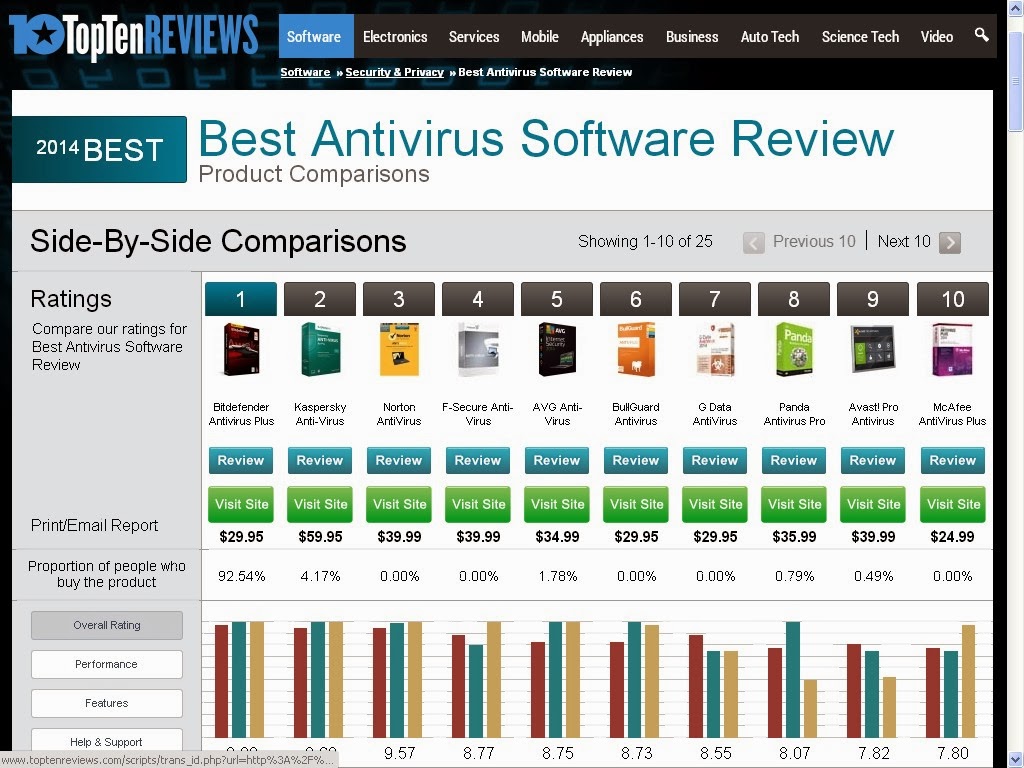 my pc defender: Best Antivirus Software 2014 Review in ...