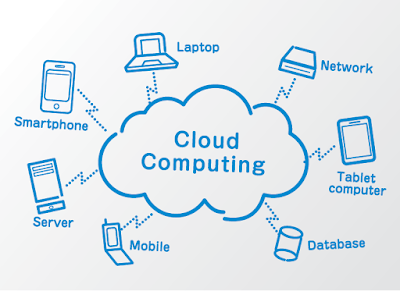 Mengenal Komputasi Awan (Cloud Computing) Paling Sering Digunakan