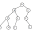 Contoh 2 : Coding Java Binary Tree (Preorder, Inorder, Postorder)