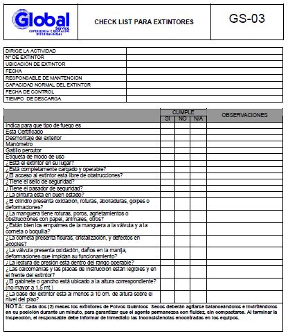 Checklist extintores