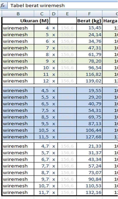 Tabel Berat Wiremesh M8 dan M6 per lembar dan per m2 -0813 