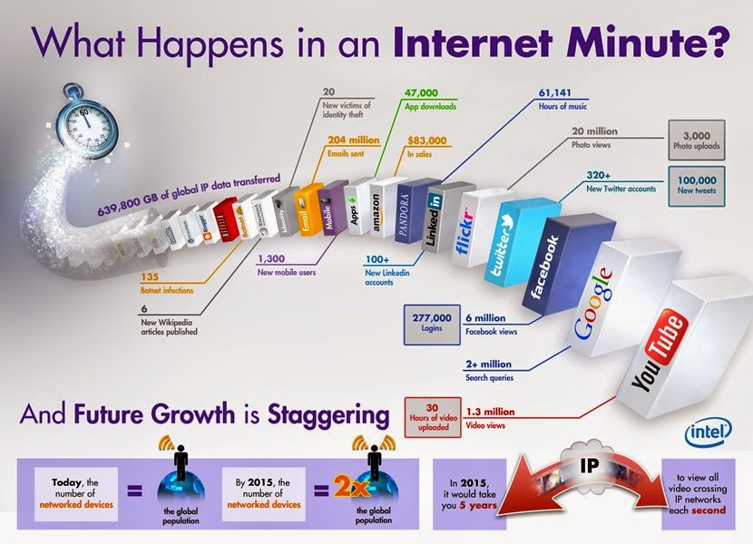 What Happens in an Internet Minute?