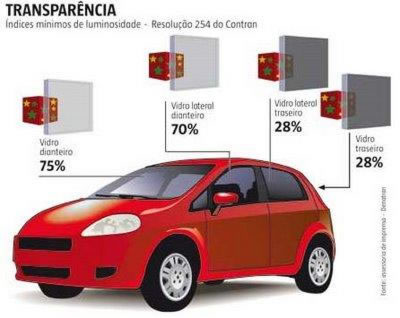 A LEI SENDO CUMPRIDA COM RIGOR. NADA DE PELÍCULA ESCURA DEMAIS NO CARRO