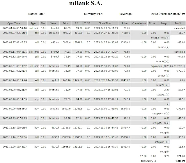 wyniki forex 2023