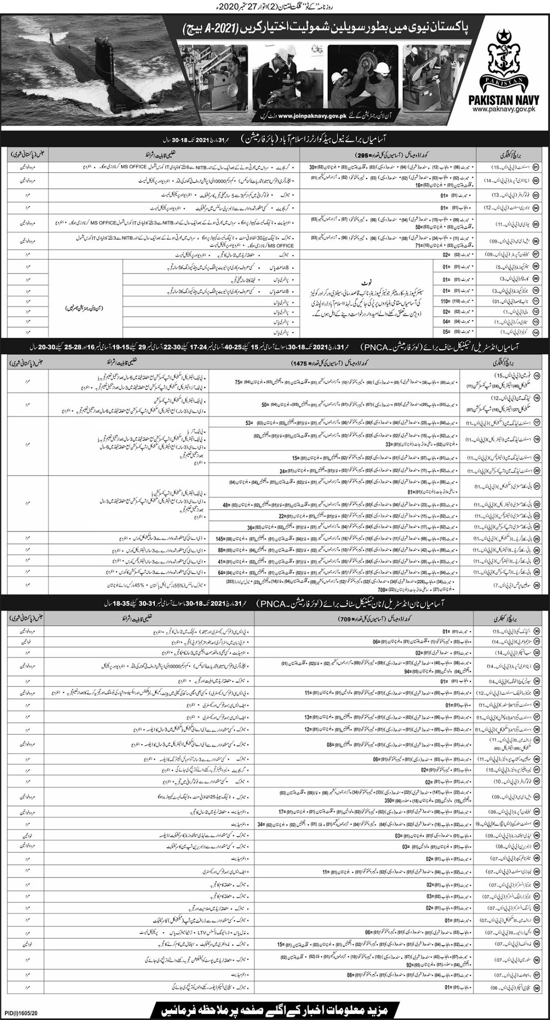Pakistan Navy 2479 Jobs As a Assistant, Data Entry Operator, UDC, LDC and many more vacant posts 2020