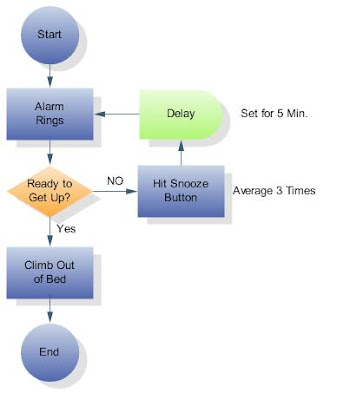 Process-Flowchart image