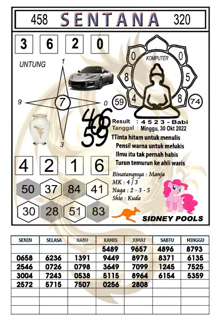 Prediksi Sentana Togel Sidney Hari Ini 30-10-2022