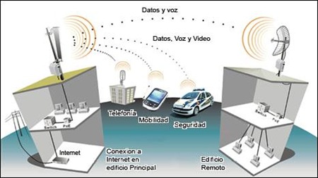 wifi_multipunto