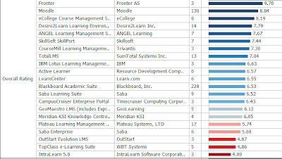 LMS Satisfaction Education and Government