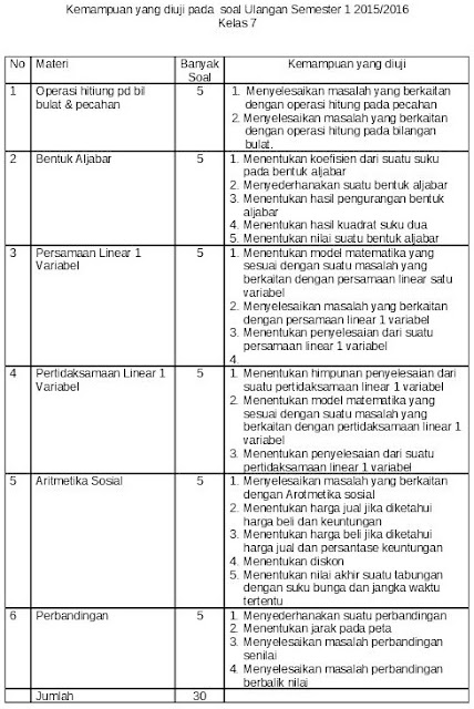 JADWAL \u0026 KISIKISI UAS1 2015 ~ Matematika SMP