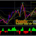 Forex Trading Robots That Work