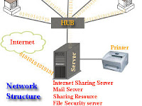 Pengertian LAN & Contoh Topologi LAN Pada Windows Server 2003