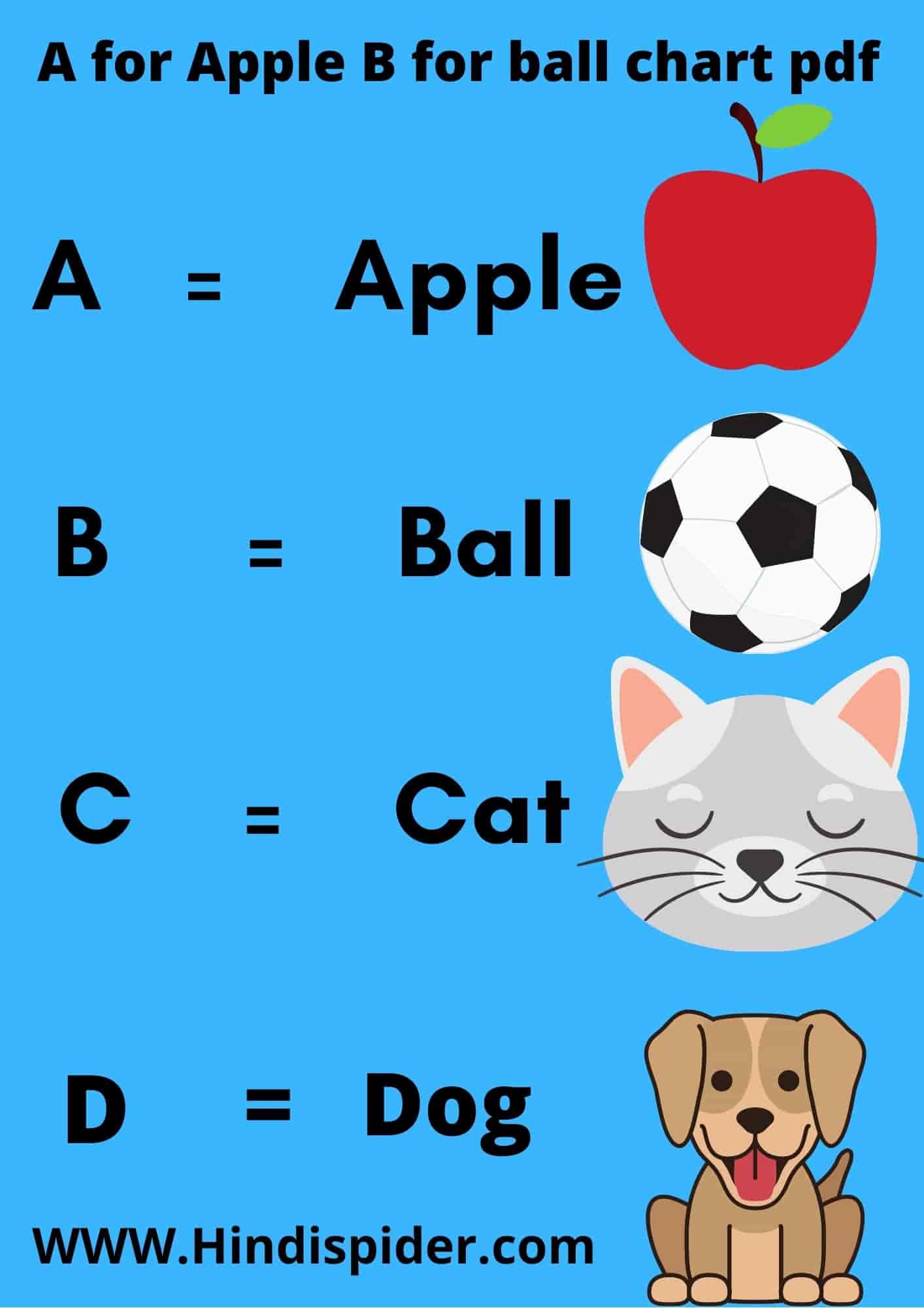 A For Apple B For Ball Chart Pdf A To Z Alphabets With Image A For Apple B For Ball Chart Pdf A To Z Alphabets With Image