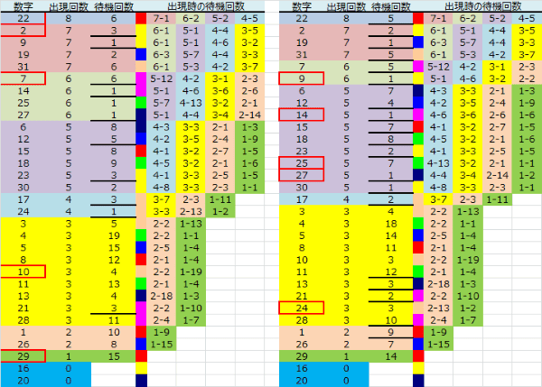 ロト予想 ロト765 Loto765 結果