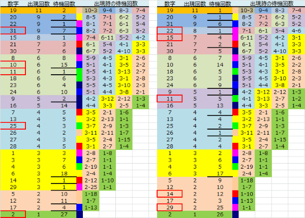 ロト予想 ロト765 Loto765 結果