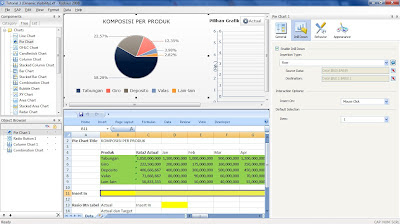 Desain Dashboard Dinamic Visibility