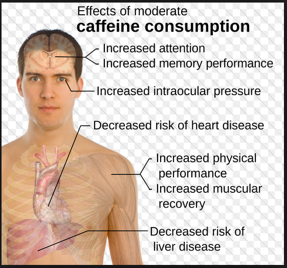 Manfaat Luar Biasa dari Minum Kopi