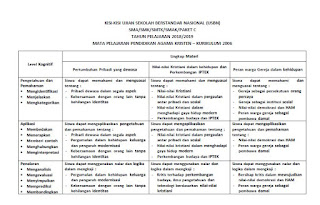 Pada artikel kali ini saya akan membagikan Kisi-Kisi USBN Agama Kristen 2019 Semua Jenjang