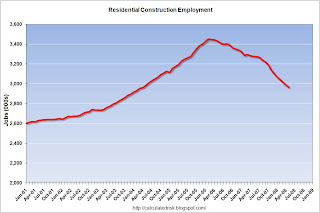 Residential Construction Employment