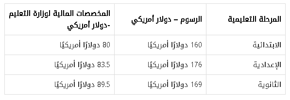 رسوم تسجيل امتحانات ابناؤنا في الخارج 2022