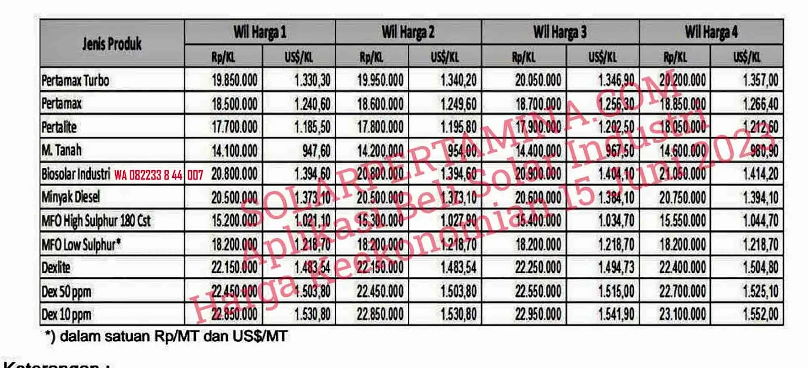 Harga Keekonomian BBM Industri Pertamina 15 Juni 2023