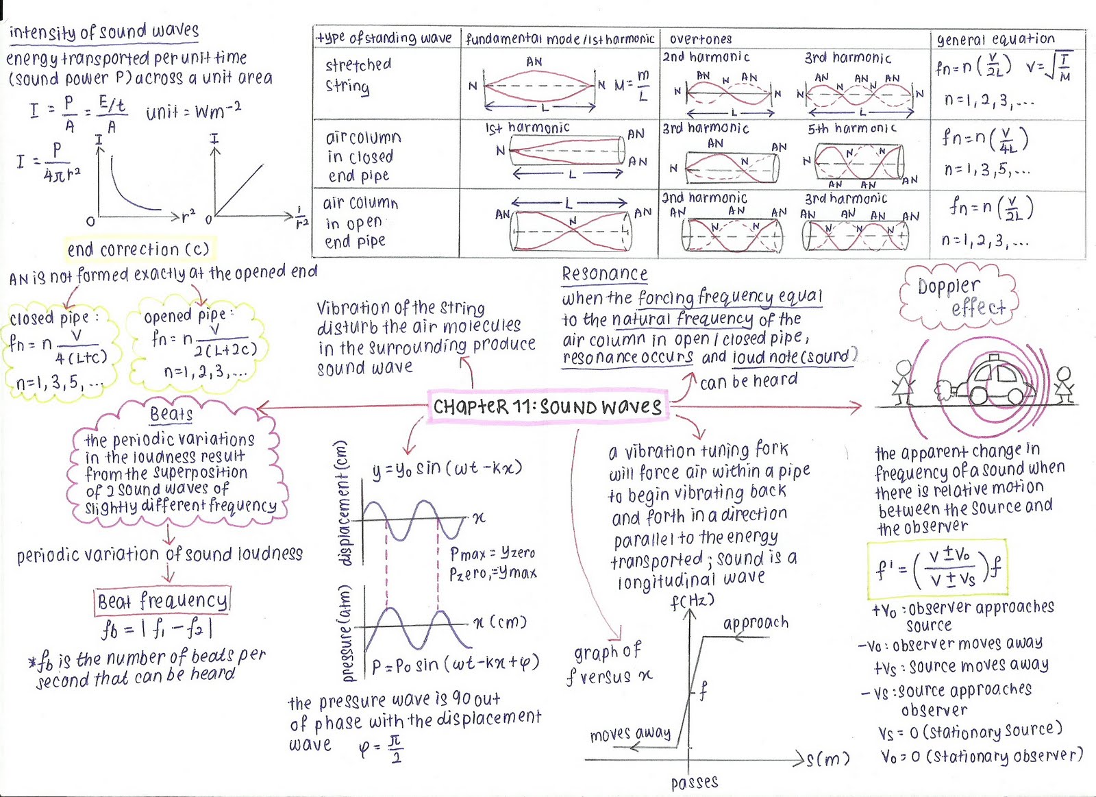 Spice of Lyfe: List Of Formula Physics Matriculation