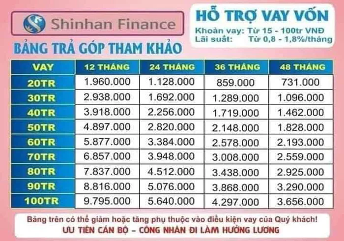 Vay tín chấp Shinhan Finance