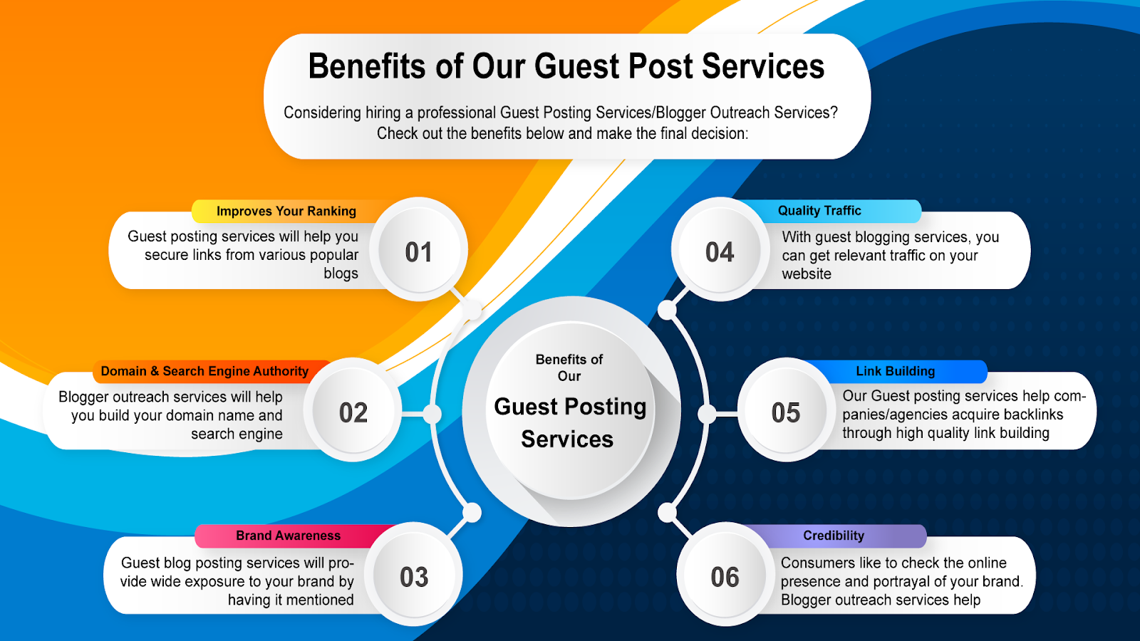 High Quality Best Guest Posting Services