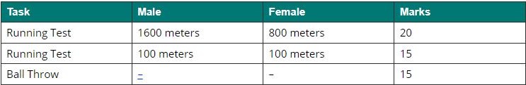 Physical Efficiency Test (PET)