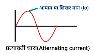 प्रत्यावर्ती धारा किसे कहते हैं|प्रत्यावर्ती धारा का आयाम,आवर्तकाल और आवृत्ति|alternating current