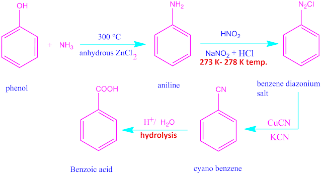 Benzoic acid-definition-properties-preparation from benzene and  phenol.