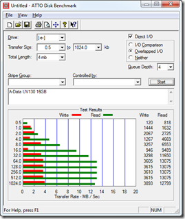 A-Data 16GB_ATTO