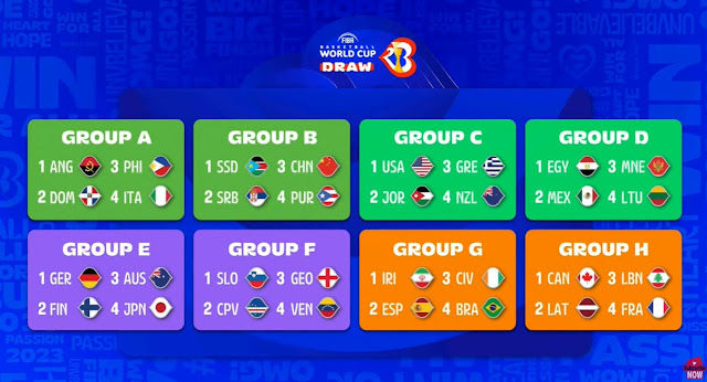 Grupos da Copa do Mundo de Basquete