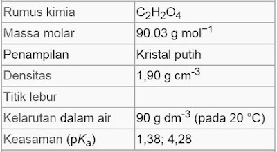 Rumus Kimia Asam Oksalat