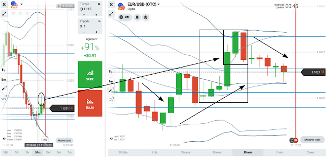 eurusdotc accion precio price action 11:14hs