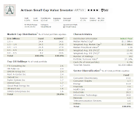 Artisan Small Cap Value Fund (ARTVX) Investor Class