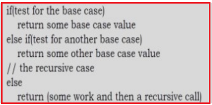 Recursion And Back Tracking