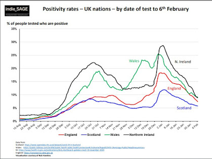 190221 indieSAGE positivity rates by date UK