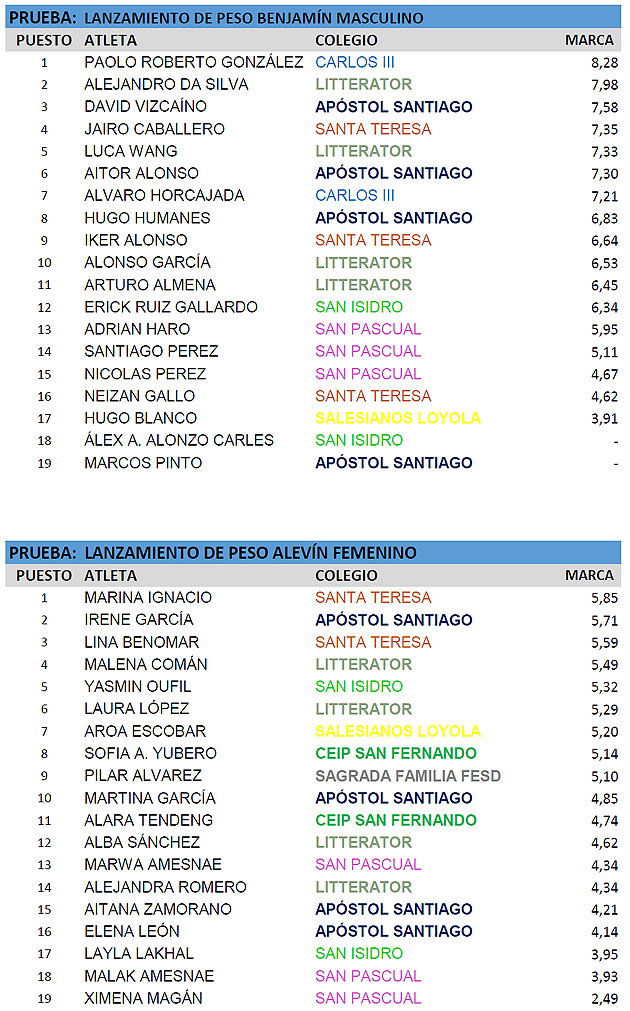 Atletismo Escolar Aranjuez