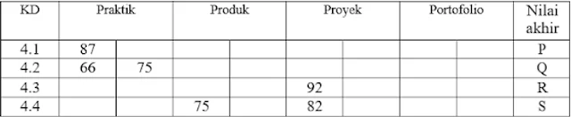 Contoh Soal Kompetensi Teknis P3K 2021 Paket 3