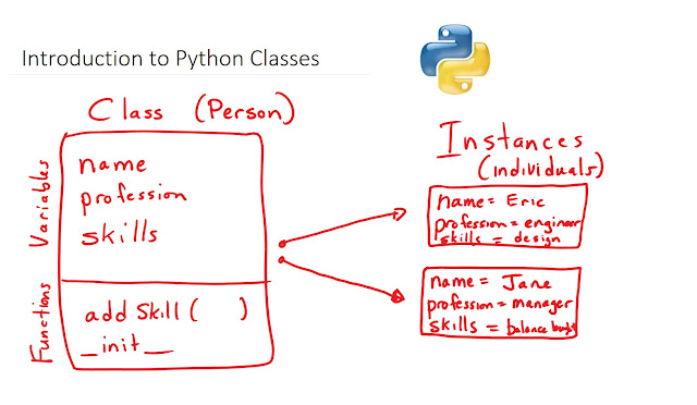 Classes In Python