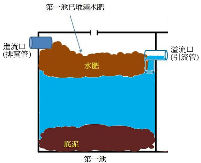 馬桶不通