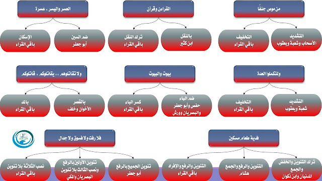 شرح فرش الحروف سورة البقرة9