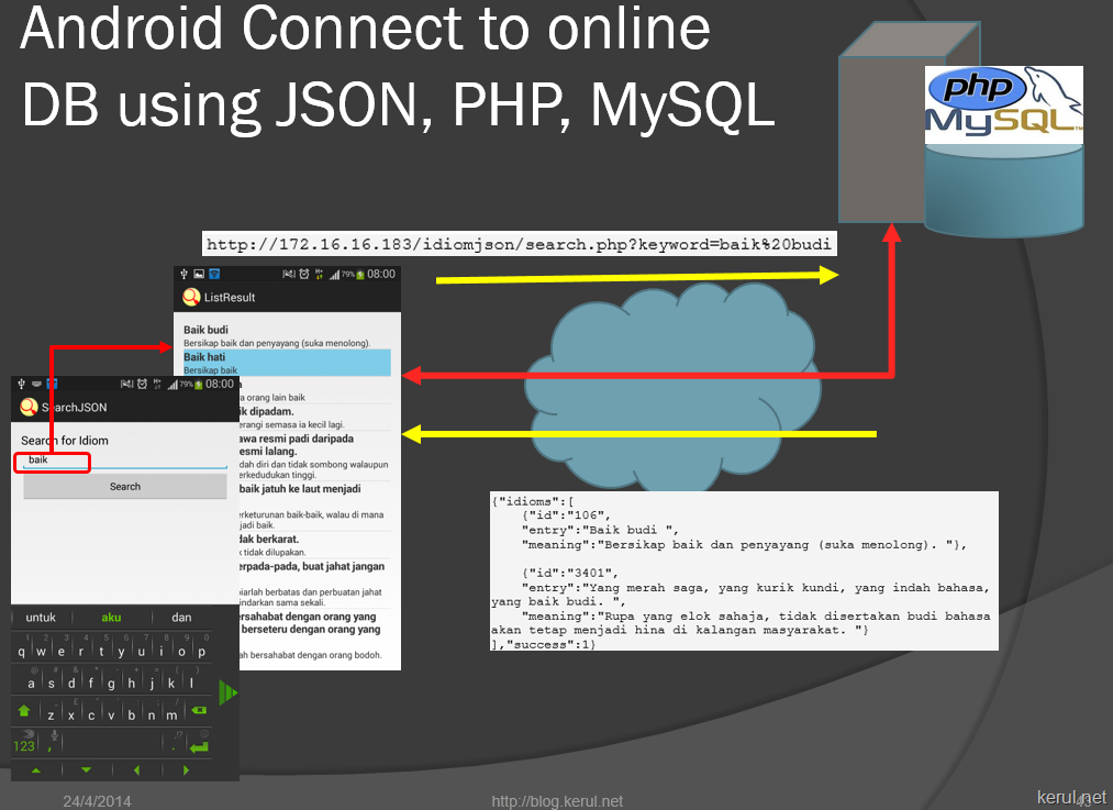 android json php mysql illustration